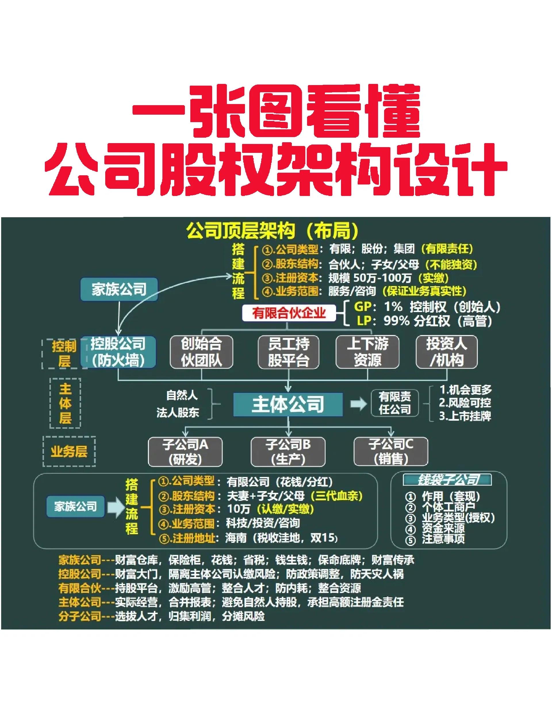 台州市VIE架构企业上市规划(vie架构香港上市的优点)
