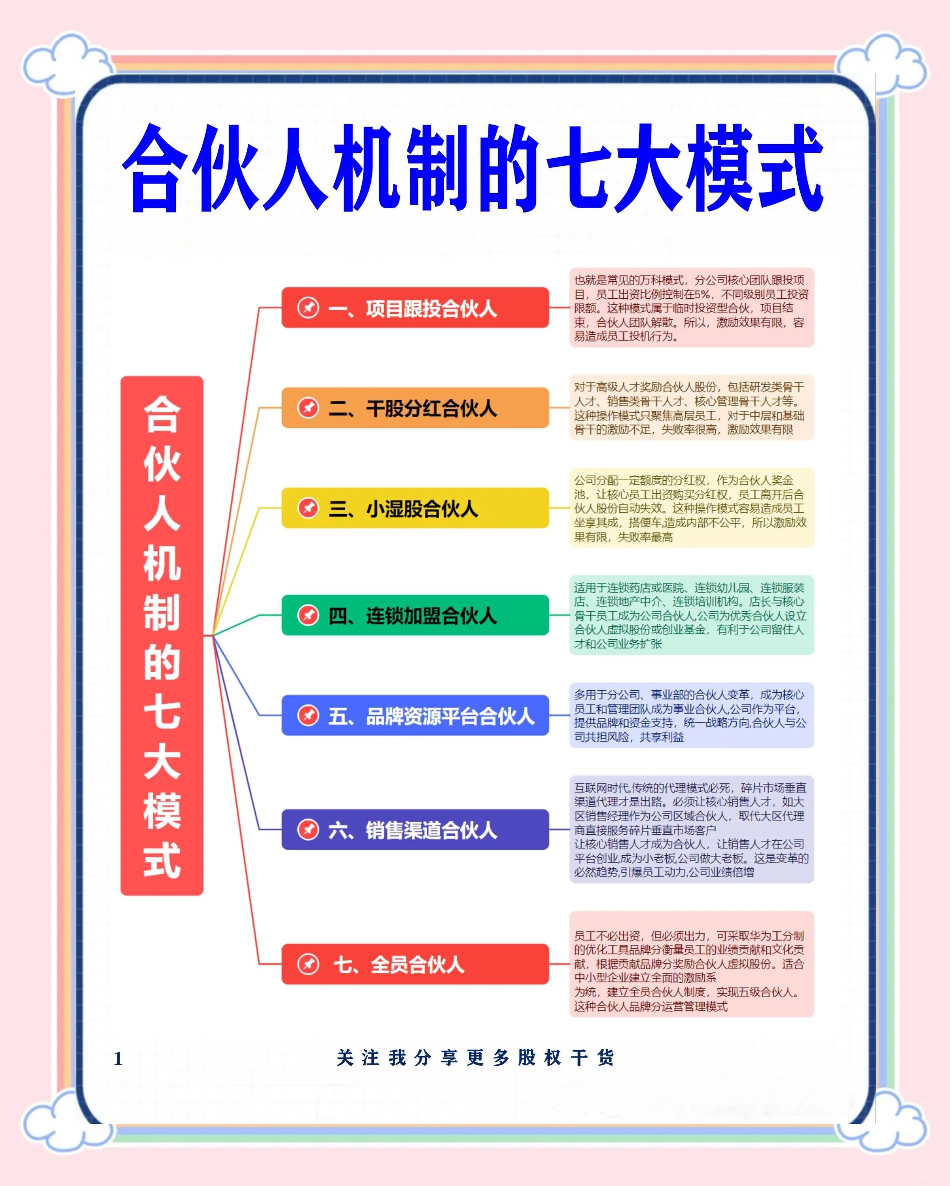 台州市数字化供应链合伙人机制(数字化供应链合伙人机制有哪些)