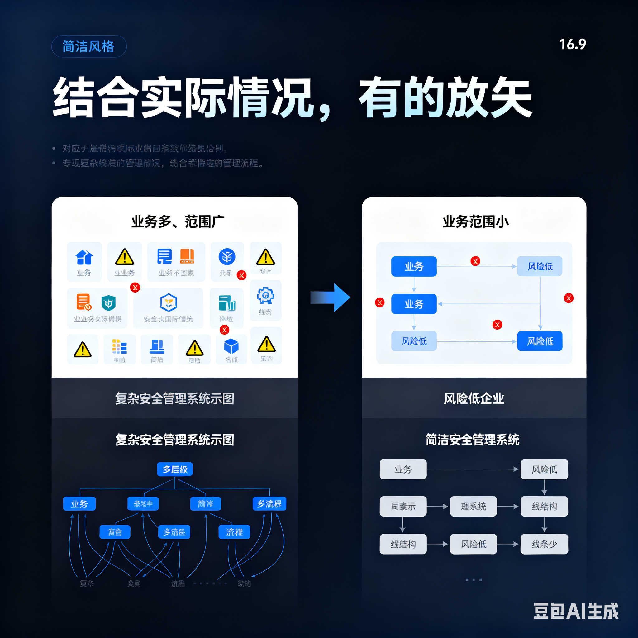 台州市整合风险如何解决(整合风险是什么意思)