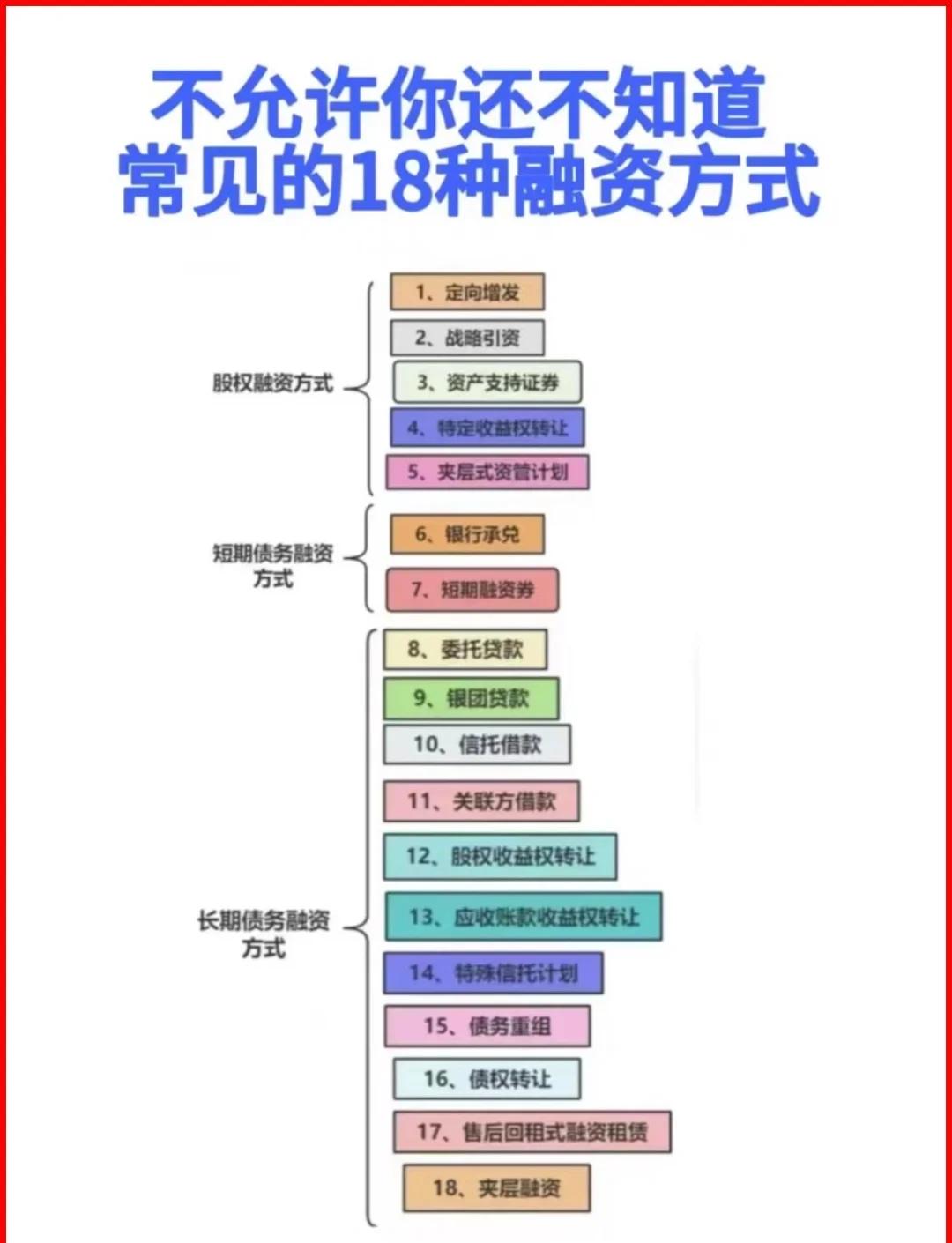 台州市战略融资成本控制(战略融资意味着什么)