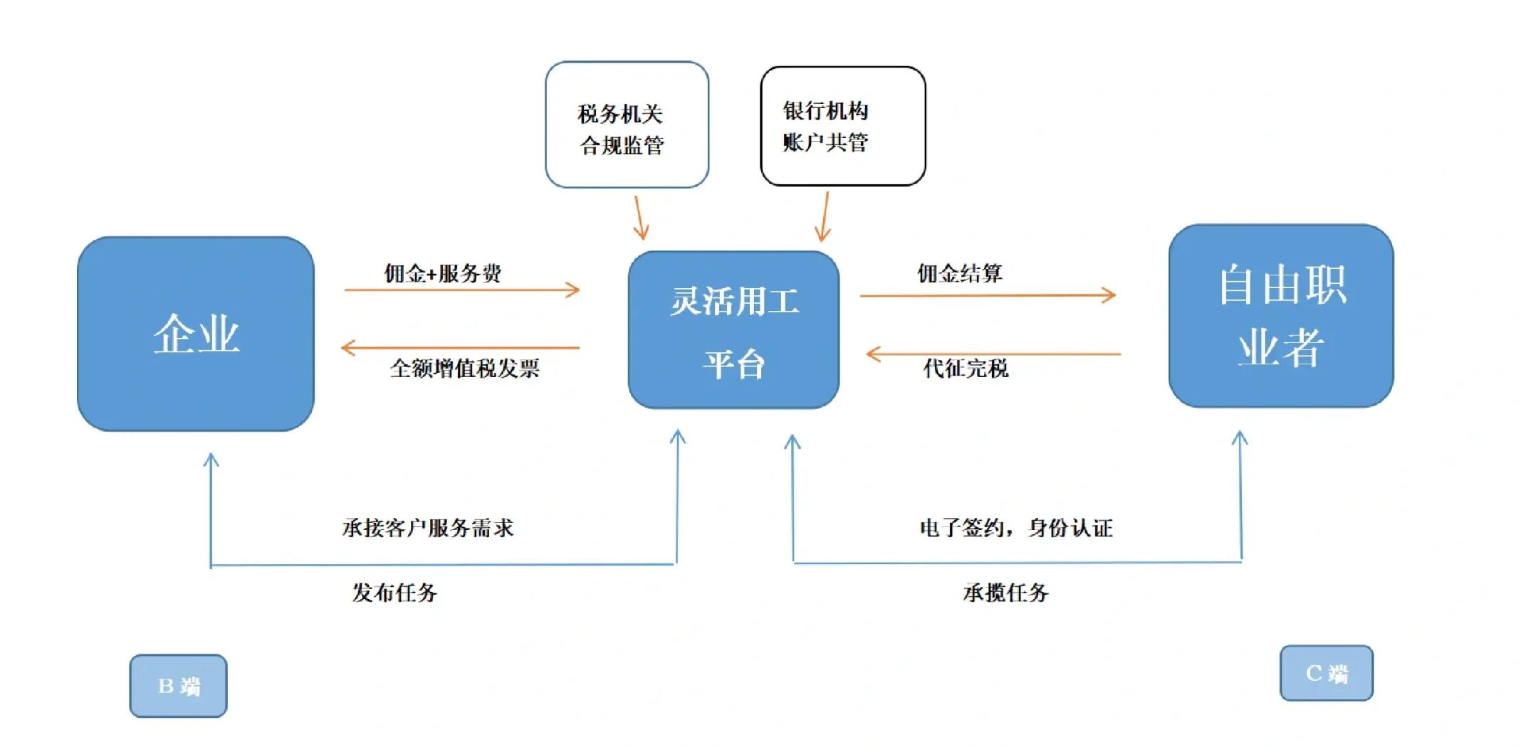 台州市灵活合伙人机制(合伙人机制的五大优势)