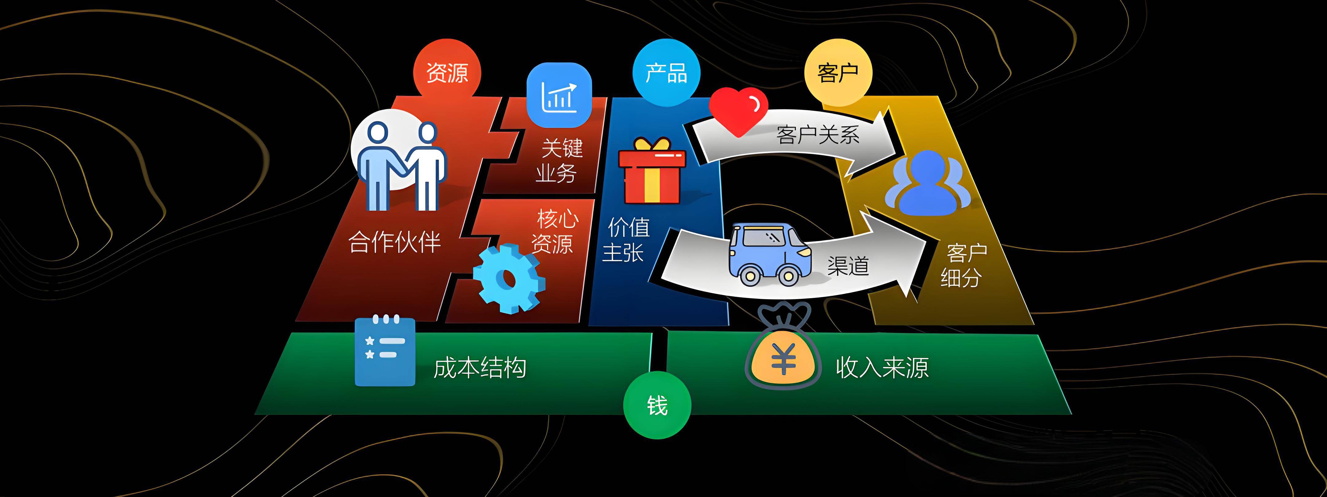 台州市烟台专业商业模式升级(烟台模式投资50300)