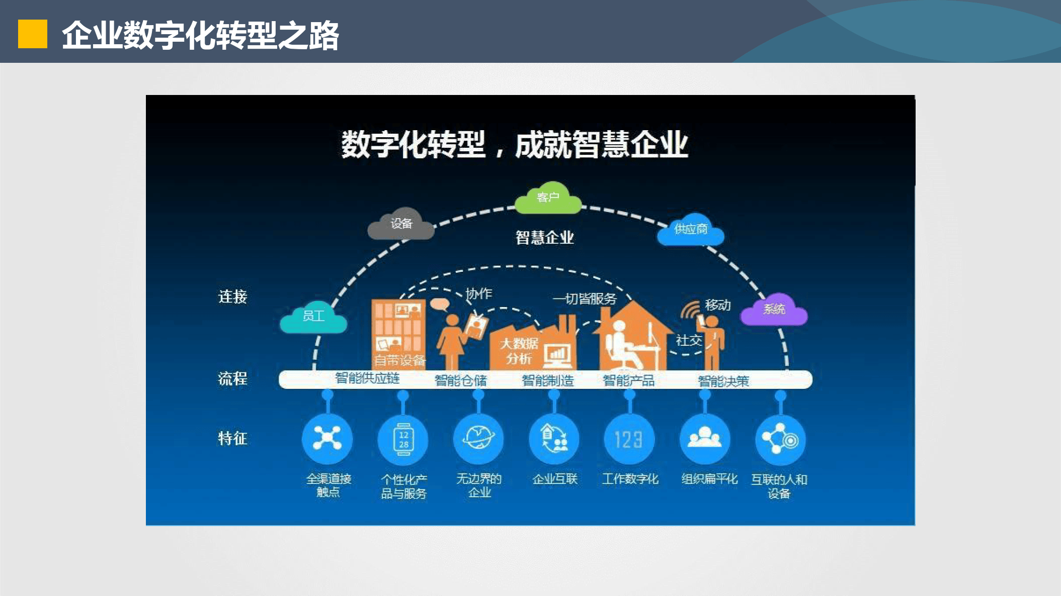 台州市器械企业数字化转型(器械企业数字化转型建议)