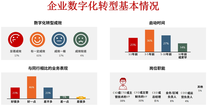 台州市昆明企业数字化转型(昆明数字经济发展规划)