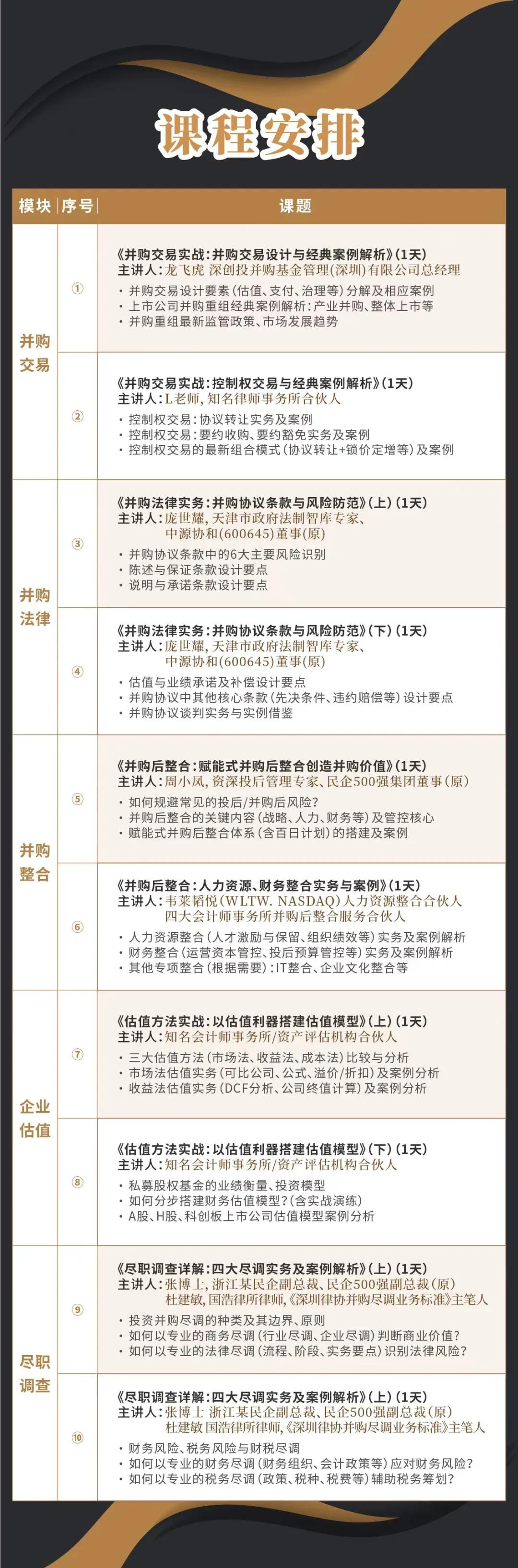 台州市实战型并购重组机构(实战型并购重组机构有哪些)