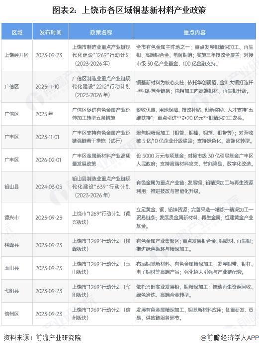 台州市新材料产业投资(2020年中国新材料产业投资机构50强)