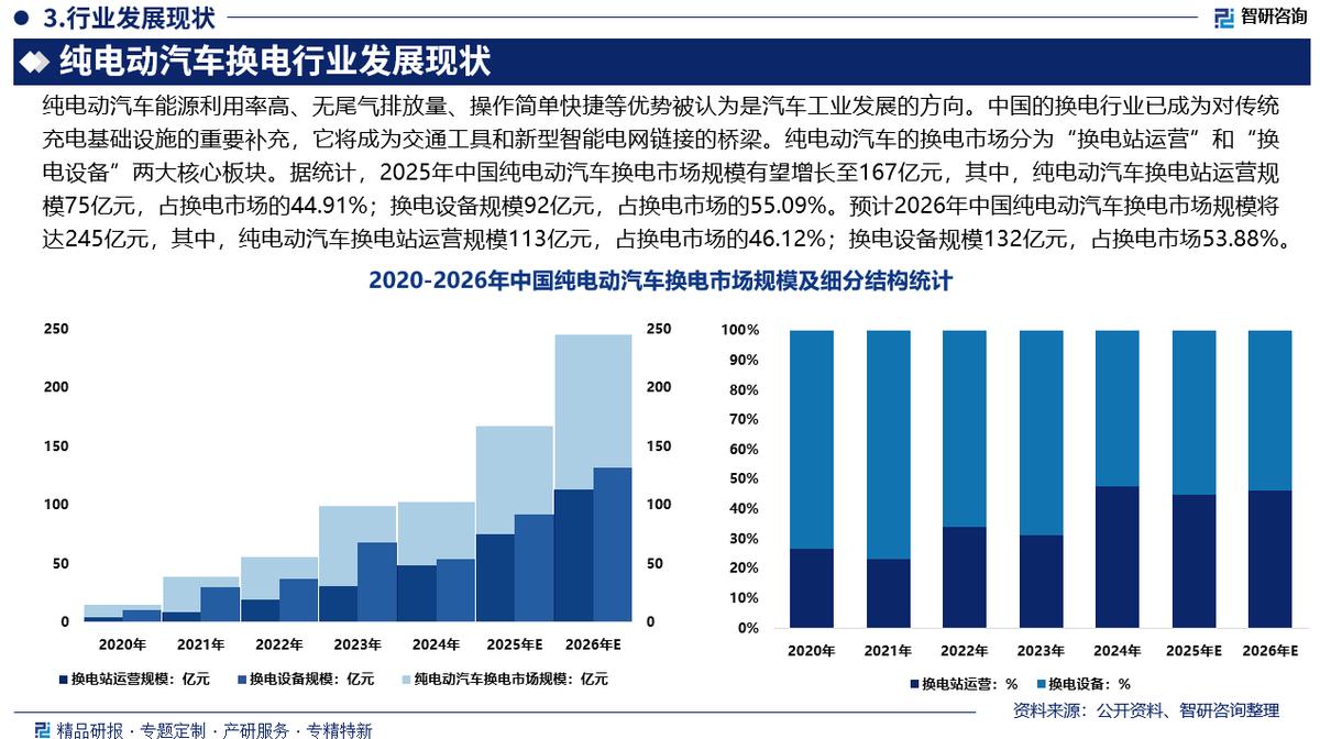 台州市新能源企业竞争分析(新能源汽车竞争战略分析)