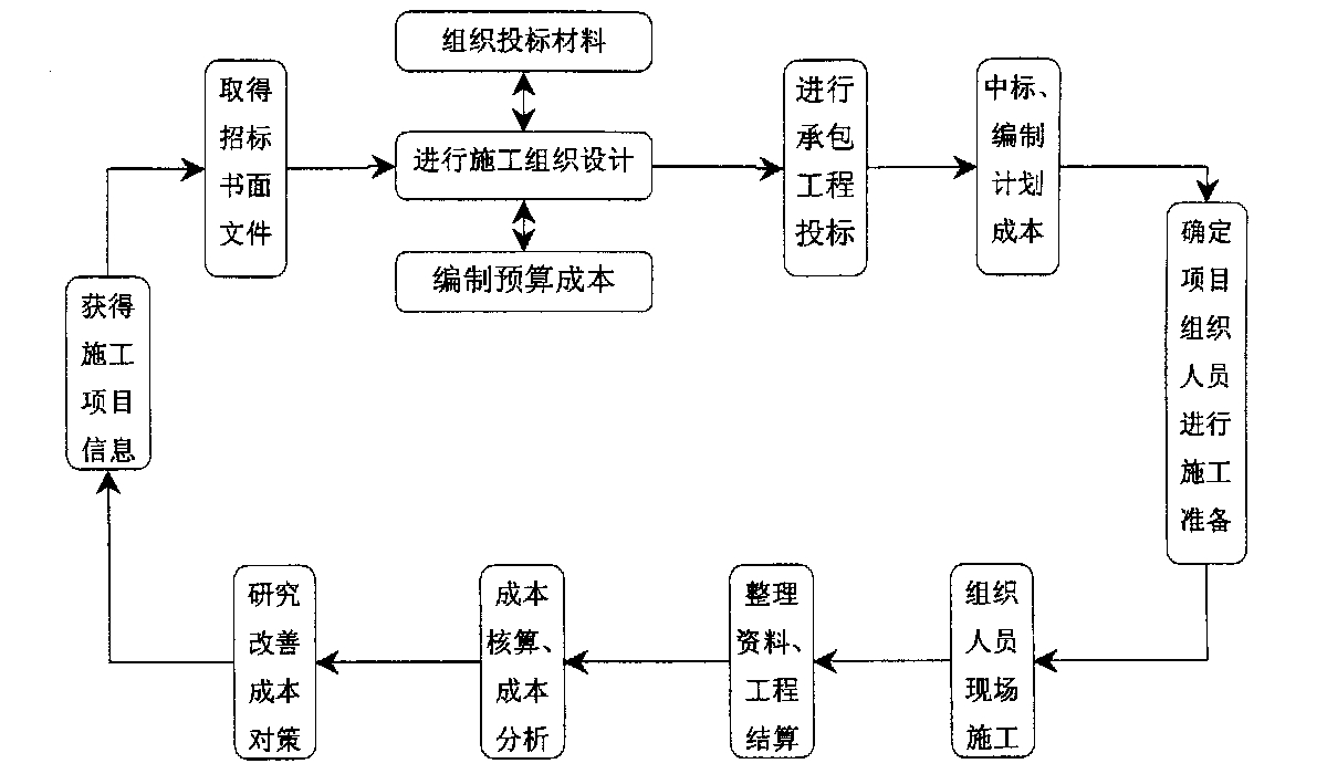台州市全方位成本控制机构(全方位成本管理的优点)