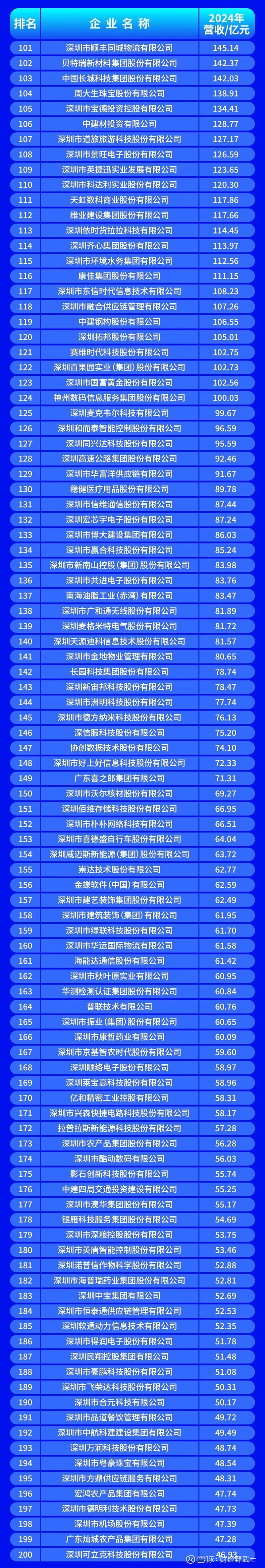 台州市深圳企业价值评估(深圳企业价值评估公司排名)