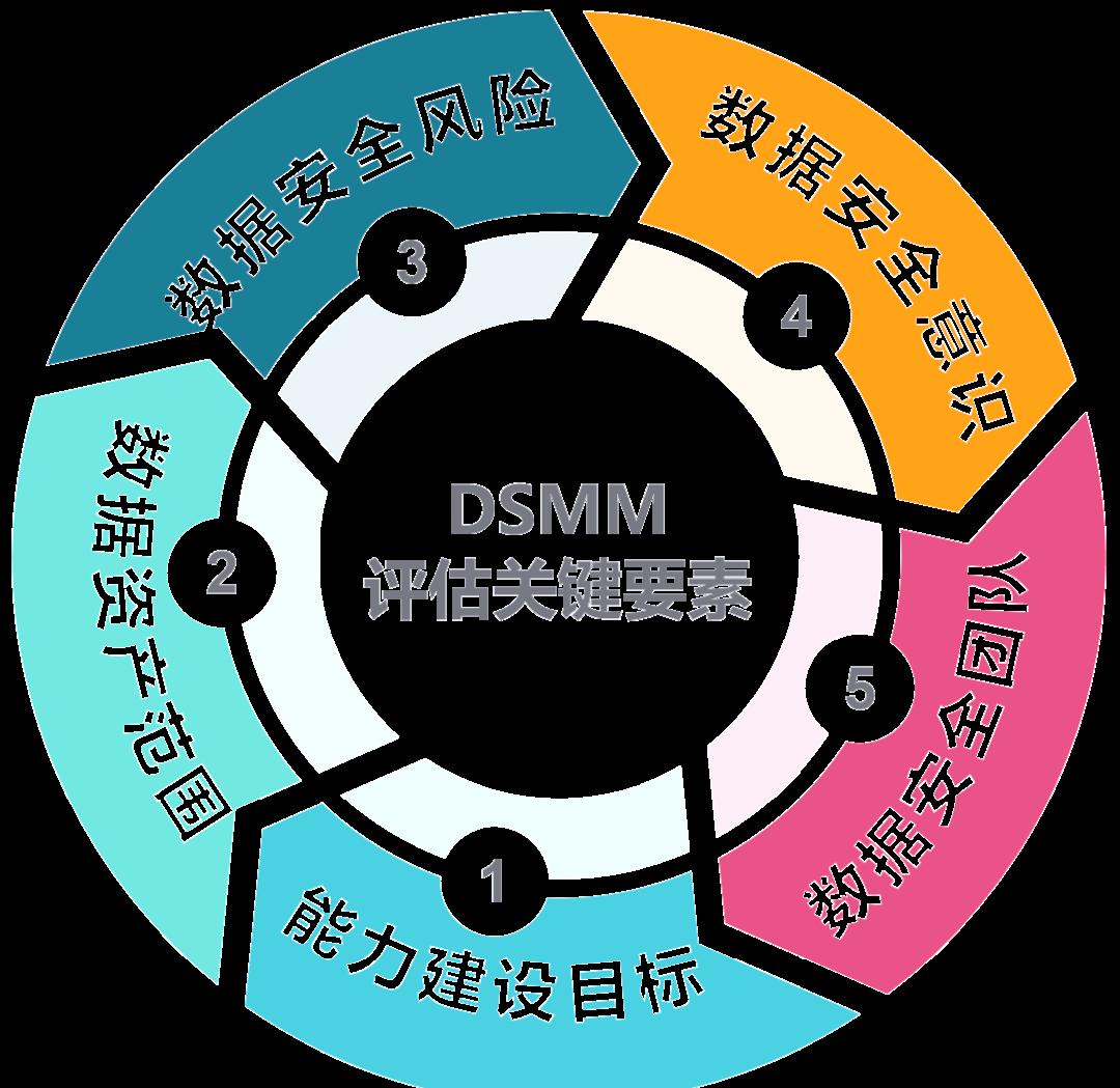 台州市价值驱动价值评估(价值驱动型商业模式)