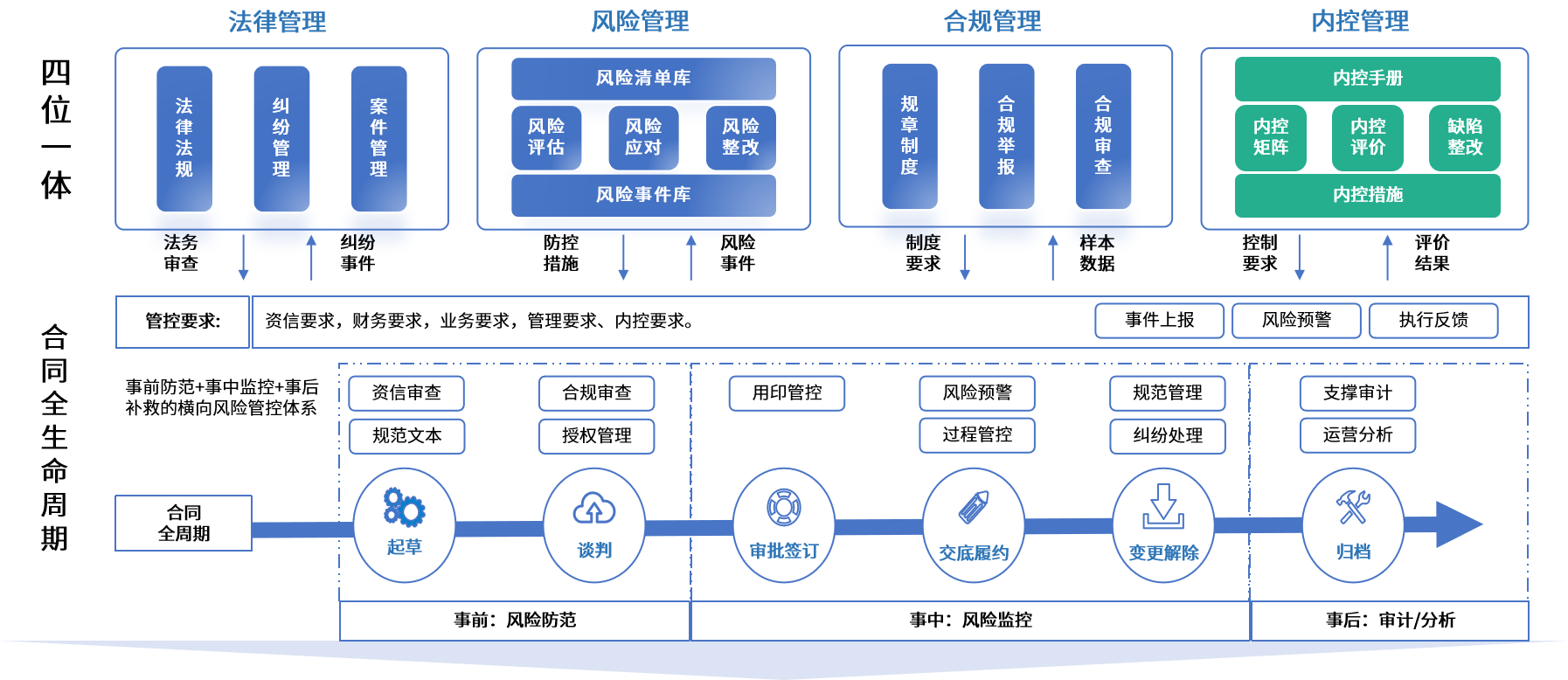 台州市零风险纺织内控体系(零风险纺织内控体系是什么)