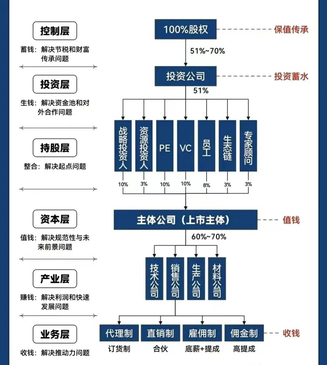 台州市化工股权架构设计(化工股权架构设计方案)