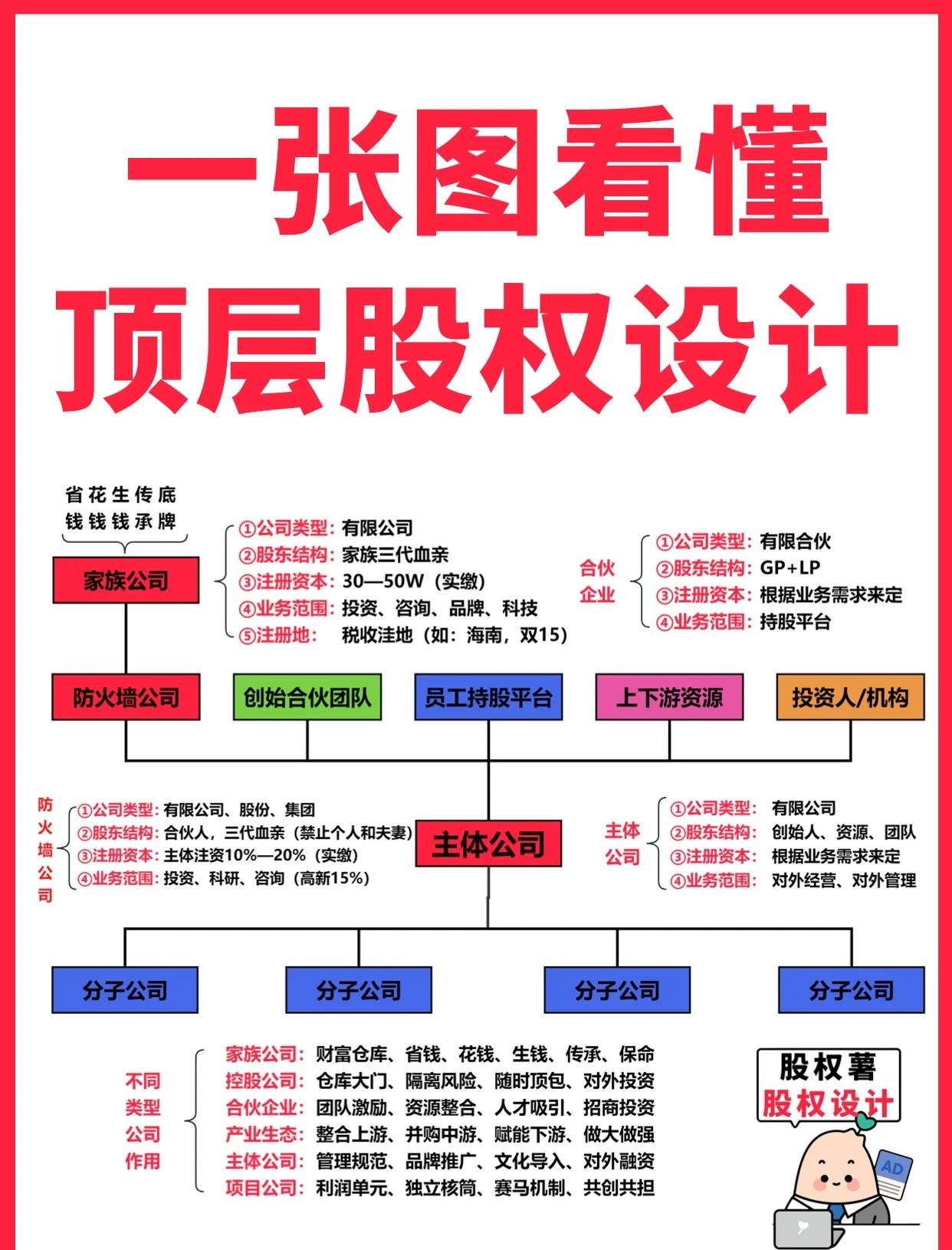 台州市高回报股权架构设计(高回报投资与理财指南)