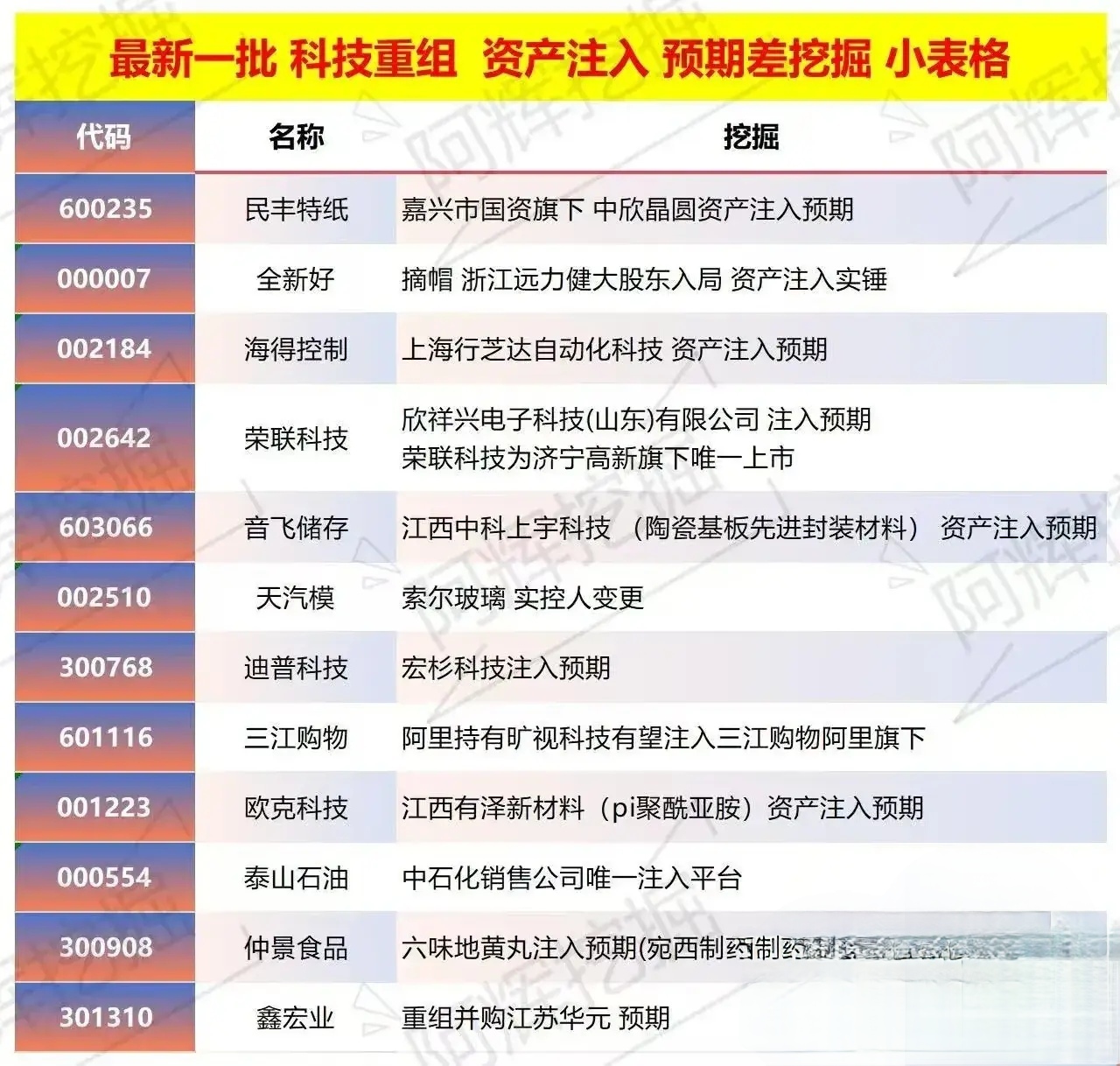 台州市专业股权重组(股权重组的目的)