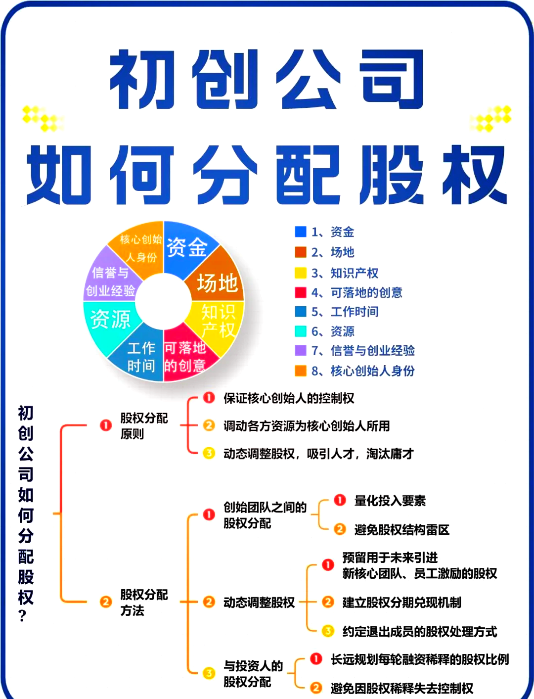 台州市软件股权激励(股权激励系统八大步骤)