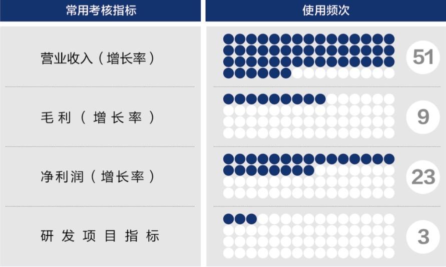 台州市深度医疗股权设计(深度医疗股权设计分析)