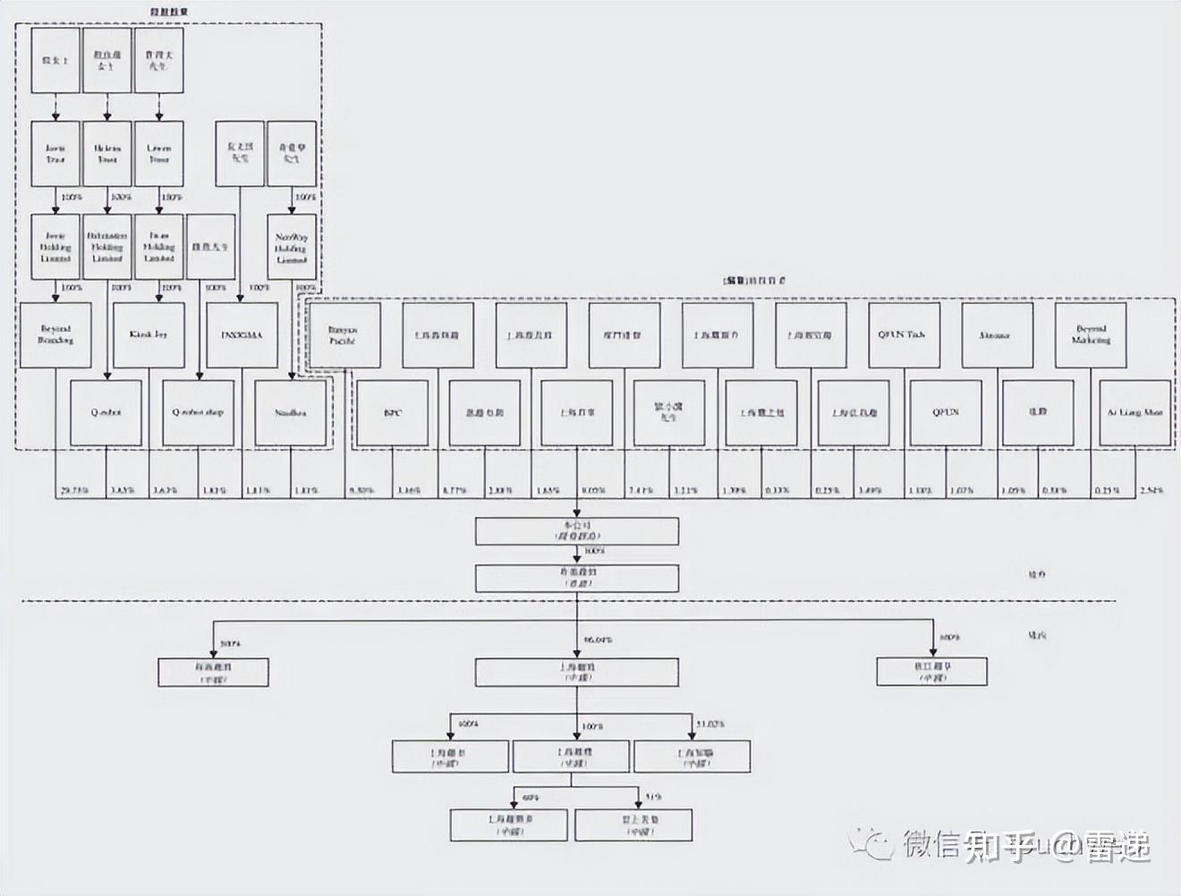 台州市投票权安排财务优化(投票权类型是什么意思)