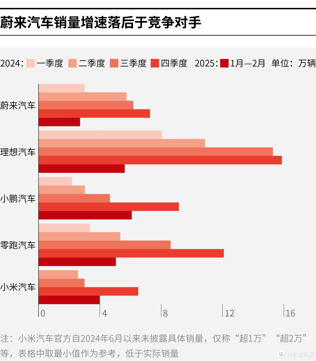 台州市领先汽车竞争分析(领先汽车竞争分析图)