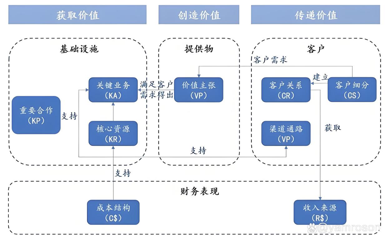台州市游戏企业商业模式升级(游戏行业的商业模式有哪些)