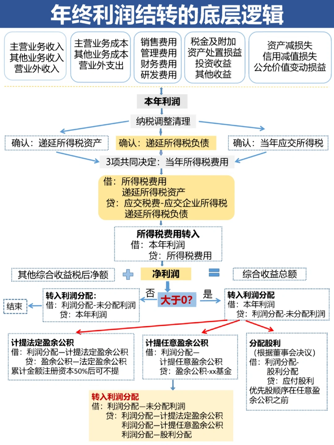 台州市中山盈利模型设计(中国设计师品牌女装)