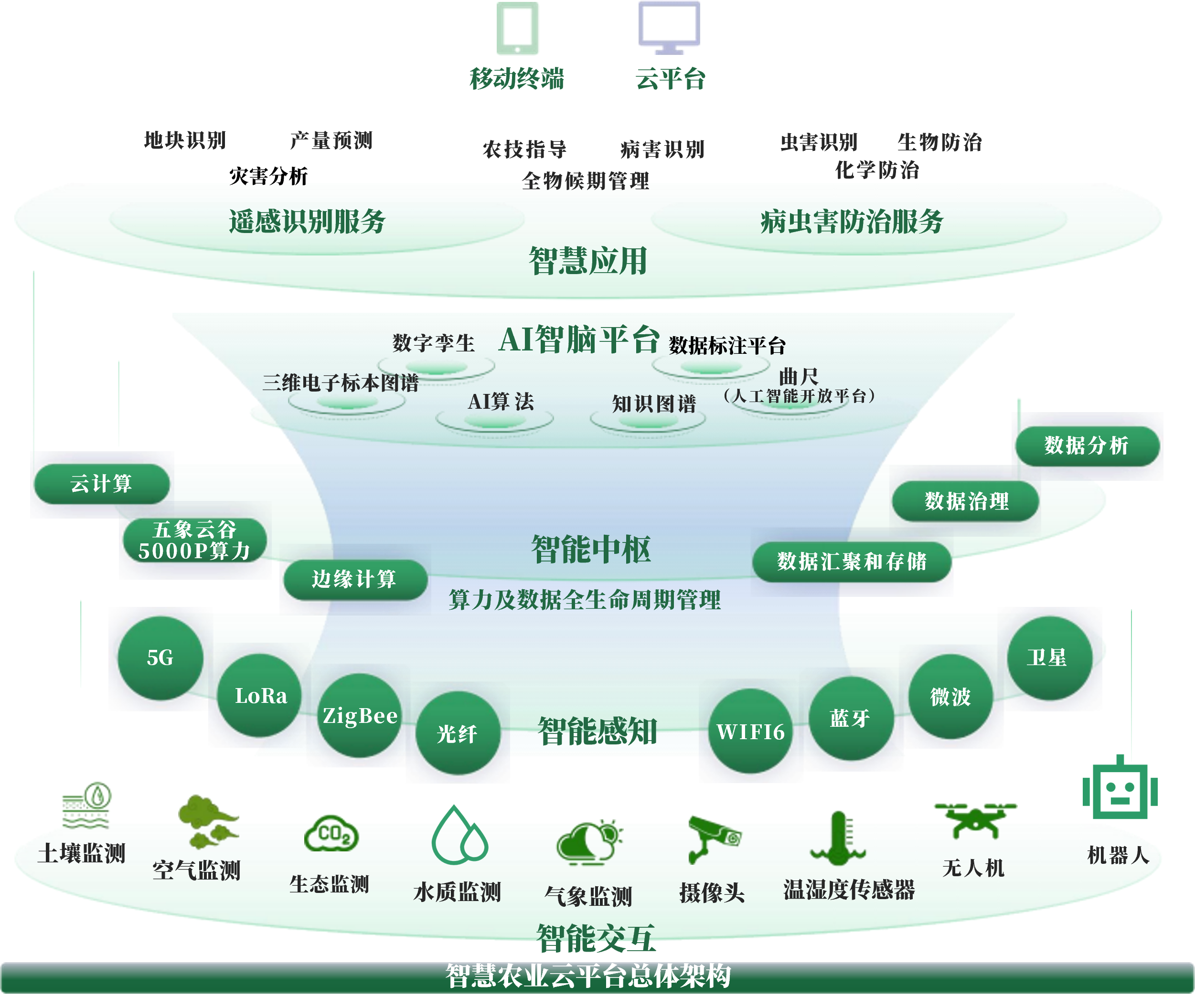 台州市创新农业上市规划(创新农业上市规划研究)