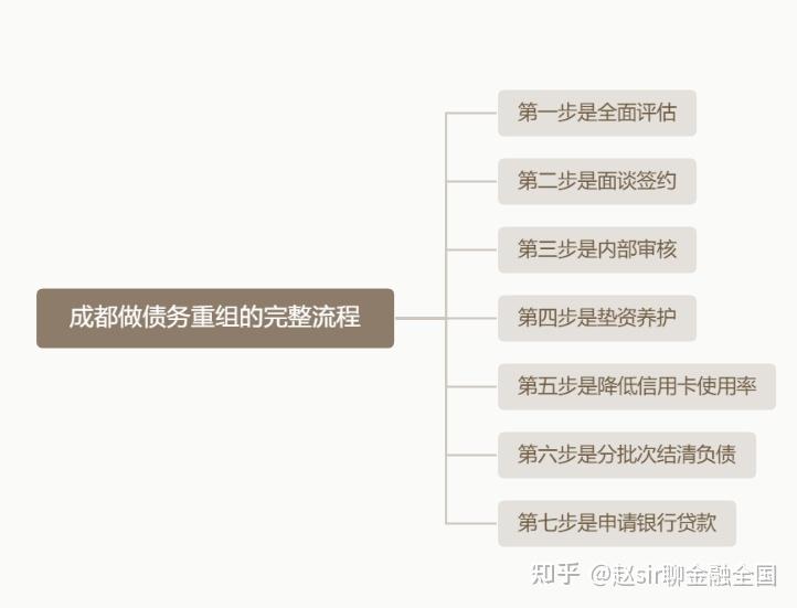 台州市系统化债务重组机构(债务重组专业机构怎么选)