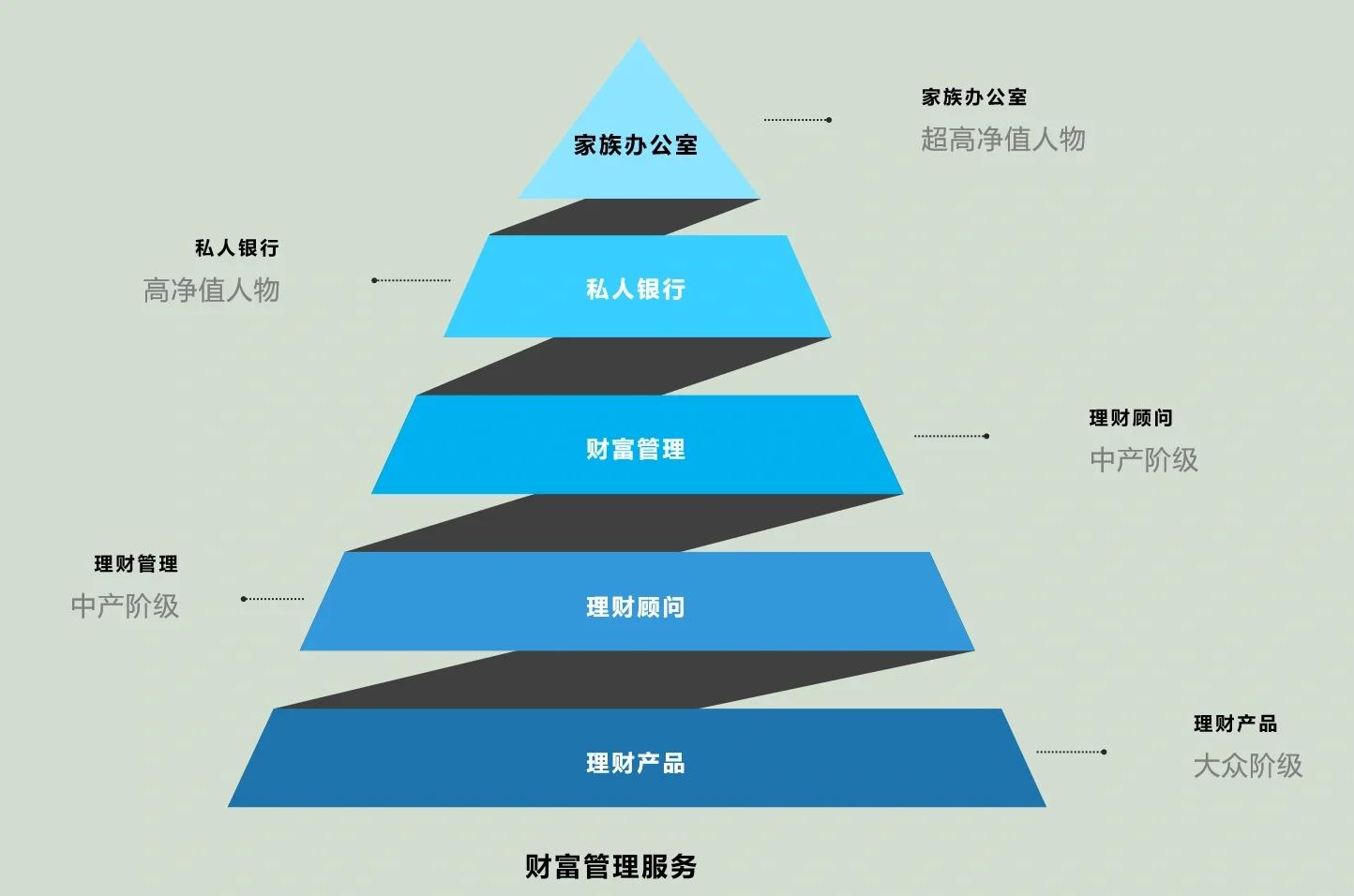 台州市管家式企业价值增长机构(管家式企业价值增长机构有哪些)