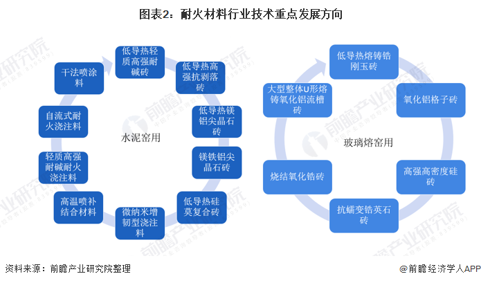 台州市头部行业研究(行业头部是什么意思)